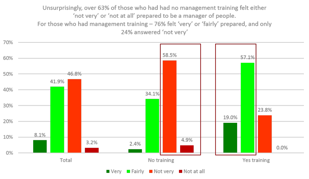 LM prepared graph